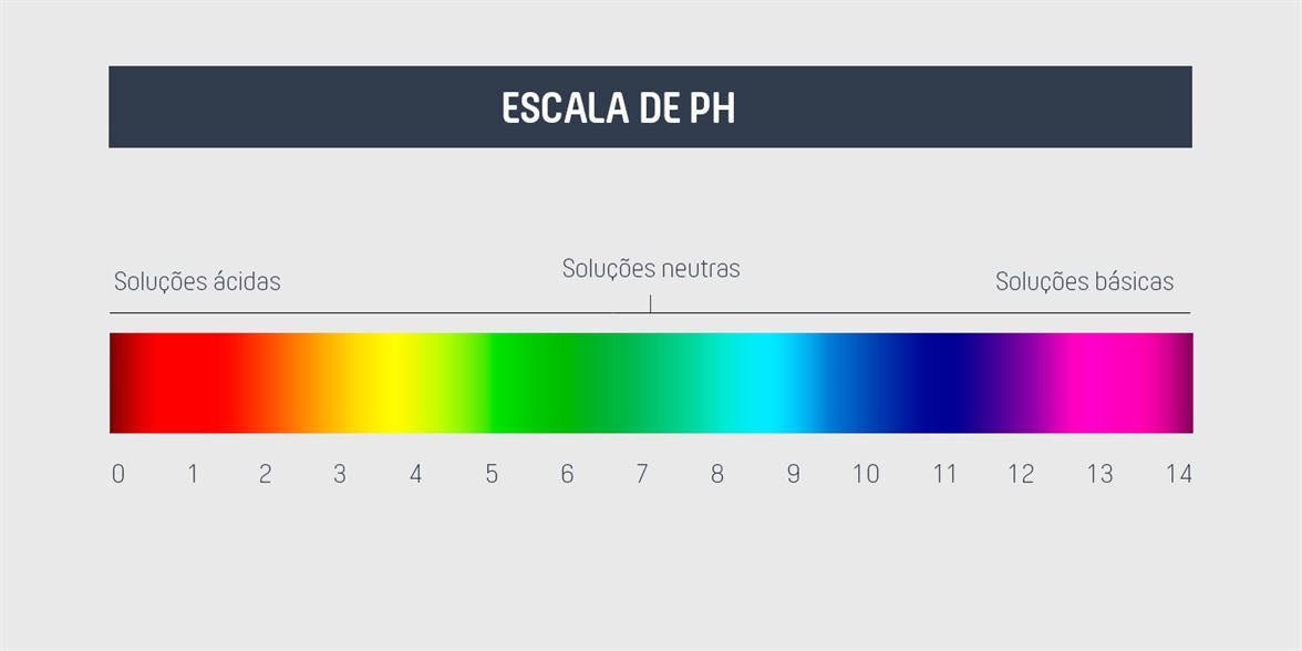 escala-de-ph escala-de-ph